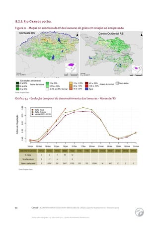 50 Conab | ACOMPANHAMENTO DA SAFRA BRASILEIRA DE GRÃOS | Quinto levantamento - fevereiro 2017
Acomp. safra bras. grãos, v. 4 - Safra 2016/17, n 5 - Quinto levantamento, fevereiro 2017
8.2.5. Rio Grande do Sul
Figura 11 – Mapas de anomalia do IV das lavouras de grãos em relação ao ano passado
Fonte: Projeto Glam.
Gráfico 53 - Evolução temporal do desenvolvimento das lavouras - Noroeste/RS
ÍndicedeVegetação
16/nov 02/dez 18/dez 03/jan 16/jan 01/fev 17/fev 05/mar 21/mar 06/abr 22/abr 08/mai 24/mai
0.450.550.650.750.85
Safra Atual
Safra Anterior
Média (2011−2016)
Data (final do período) 16/nov
% média 3
% safra anterior 5
Fases – safra verão P
02/dez
0
−7
G/DV
18/dez
7
−4
DV
03/jan
11
DV/F
16/jan
12
6
F/EG
01/fev
EG
17/fev
EG
05/mar
EG/M
21/mar
M
06/abr
M/C
22/abr
C
08/mai
C
24/mai
C
Fonte: Projeto Glam.
 