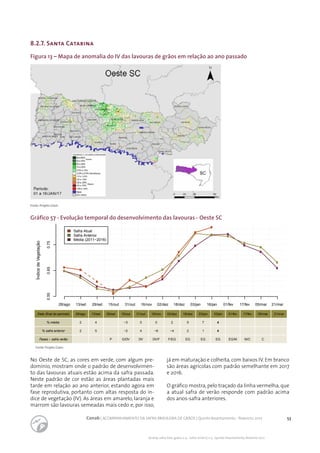 53Conab | ACOMPANHAMENTO DA SAFRA BRASILEIRA DE GRÃOS | Quinto levantamento - fevereiro 2017
Acomp. safra bras. grãos, v. 4 - Safra 2016/17, n 5 - Quinto levantamento, fevereiro 2017
8.2.7. Santa Catarina
Figura 13 – Mapa de anomalia do IV das lavouras de grãos em relação ao ano passado
Fonte: Projeto Glam.
Gráfico 57 - Evolução temporal do desenvolvimento das lavouras - Oeste SC
Fonte: Projeto Glam.
ÍndicedeVegetação
28/ago 13/set 29/set 15/out 31/out 16/nov 02/dez 18/dez 03/jan 16/jan 01/fev 17/fev 05/mar 21/mar
0.550.650.75
Safra Atual
Safra Anterior
Média (2011−2016)
Data (final do período) 28/ago
% média 2
% safra anterior 2
Fases – safra verão
13/set
4
5
29/set
P
15/out
−3
−2
G/DV
31/out
5
4
DV
16/nov
0
−6
DV/F
02/dez
2
−4
F/EG
18/dez
5
2
EG
03/jan
7
1
EG
16/jan
4
4
EG
01/fev
EG/M
17/fev
M/C
05/mar
C
21/mar
No Oeste de SC, as cores em verde, com algum pre-
domínio, mostram onde o padrão de desenvolvimen-
to das lavouras atuais estão acima da safra passada.
Neste padrão de cor estão as áreas plantadas mais
tarde em relação ao ano anterior, estando agora em
fase reprodutiva, portanto com altas resposta do ín-
dice de vegetação (IV). As áreas em amarelo, laranja e
marrom são lavouras semeadas mais cedo e, por isso,
já em maturação e colheita, com baixos IV. Em branco
são áreas agrícolas com padrão semelhante em 2017
e 2016.
O gráfico mostra,pelo traçado da linha vermelha,que
a atual safra de verão responde com padrão acima
dos anos-safra anteriores.
 