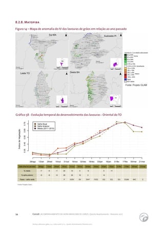 54 Conab | ACOMPANHAMENTO DA SAFRA BRASILEIRA DE GRÃOS | Quinto levantamento - fevereiro 2017
Acomp. safra bras. grãos, v. 4 - Safra 2016/17, n 5 - Quinto levantamento, fevereiro 2017
8.2.8. Matopiba
Figura 14 – Mapa de anomalia do IV das lavouras de grãos em relação ao ano passado
Gráfico 58 - Evolução temporal do desenvolvimento das lavouras - Oriental do TO
ÍndicedeVegetação
28/ago 13/set 29/set 15/out 31/out 16/nov 02/dez 18/dez 03/jan 16/jan 01/fev 17/fev 05/mar 21/mar
0.350.450.550.650.75
Safra Atual
Safra Anterior
Média (2011−2015)
Data (final do período) 28/ago
% média −7
% safra anterior −9
Fases – safra verão
13/set
−5
−6
29/set
−7
−9
15/out
20
29
P
31/out
10
30
G/DV
16/nov
5
10
DV
02/dez
−5
2
DV/F
18/dez
F/EG
03/jan
5
14
EG
16/jan
−1
EG
01/fev
EG
17/fev
EG/M
05/mar
M/C
21/mar
C
Fonte: Projeto Glam.
 
