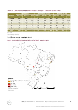 65Conab | ACOMPANHAMENTO DA SAFRA BRASILEIRA DE GRÃOS | Quinto levantamento - fevereiro 2017
Acomp. safra bras. grãos, v. 4 - Safra 2016/17, n 5 - Quinto levantamento, fevereiro 2017
Fonte: Conab.
Nota: Estimativa em fevereiro/2017
REGIÃO/UF
ÁREA (Em mil ha) PRODUTIVIDADE (Em kg/ha) PRODUÇÃO (Em mil t)
Safra 15/16 Safra 16/17 VAR % Safra 15/16 Safra 16/17 VAR. % Safra 15/16 Safra 16/17 VAR %
(a) (b) (b/a) (c) (d) (d/c) (e) (f) (f/e)
SUDESTE 105,1 106,4 1,2 3.543 3.511 (0,9) 372,4 373,6 0,3
MG 2,0 1,9 (5,0) 3.800 3.500 (7,9) 7,6 6,7 (11,8)
SP 103,1 104,5 1,4 3.538 3.511 (0,8) 364,8 366,9 0,6
SUL 5,2 5,3 1,9 3.149 3.156 0,2 16,4 16,7 1,8
PR 1,8 1,9 5,6 2.674 2.591 (3,1) 4,8 4,9 2,1
RS 3,4 3,4 - 3.400 3.471 2,1 11,6 11,8 1,7
CENTRO-SUL 110,3 111,7 1,3 3.524 3.494 (0,9) 388,8 390,3 0,4
BRASIL 110,3 111,7 1,3 3.524 3.494 (0,9) 388,8 390,3 0,4
Tabela 9 - Comparativo de área, produtividade e produção - Amendoim primeira safra
9.1.2.2. Amendoim segunda safra
Fonte: Conab/IBGE.
Figura 19 - Mapa da produção agrícola - Amendoim segunda safra
 