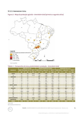 67Conab | ACOMPANHAMENTO DA SAFRA BRASILEIRA DE GRÃOS | Quinto levantamento - fevereiro 2017
Acomp. safra bras. grãos, v. 4 - Safra 2016/17, n 5 - Quinto levantamento, fevereiro 2017
9.1.2.3. Amendoim total
Figura 21 - Mapa da produção agrícola – Amendoim total (primeira e segunda safras)
Fonte: Conab/IBGE.
Tabela 11 – Comparativo de área, produtividade e produção – Amendoim total
Fonte: Conab.
Nota: Estimativa em fevereiro/2017
REGIÃO/UF
ÁREA (Em mil ha) PRODUTIVIDADE (Em kg/ha) PRODUÇÃO (Em mil t)
Safra 15/16 Safra 16/17 VAR % Safra 15/16 Safra 16/17 VAR. % Safra 15/16 Safra 16/17 VAR %
(a) (b) (b/a) (c) (d) (d/c) (e) (f) (f/e)
NORTE 0,7 0,2 (71,4) 1.740 3.785 117,5 1,2 0,8 (33,3)
TO 0,7 0,2 (71,4) 1.740 3.785 117,5 1,2 0,8 (33,3)
NORDESTE 3,4 3,4 - 989 1.110 12,2 3,3 3,8 15,2
CE 0,3 0,3 - 368 894 142,9 0,1 0,3 200,0
PB 0,5 0,5 - 433 635 46,7 0,2 0,3 50,0
SE 1,1 1,1 - 1.393 1.613 15,8 1,5 1,8 20,0
BA 1,5 1,5 - 1.003 942 (6,1) 1,5 1,4 (6,7)
CENTRO-OESTE 0,1 0,1 - 1.403 2.183 55,6 0,1 0,2 100,0
MT 0,1 0,1 - 1.403 2.183 55,6 0,1 0,2 100,0
SUDESTE 110,2 111,5 1,2 3.494 3.469 (0,7) 385,1 386,8 0,4
MG 2,0 1,9 (5,0) 3.800 3.500 (7,9) 7,6 6,7 (11,8)
SP 108,2 109,6 1,3 3.489 3.468 (0,6) 377,5 380,1 0,7
SUL 5,2 5,3 1,9 3.149 3.156 0,2 16,4 16,7 1,8
PR 1,8 1,9 5,6 2.674 2.591 (3,1) 4,8 4,9 2,1
RS 3,4 3,4 - 3.400 3.471 2,1 11,6 11,8 1,7
NORTE/NORDESTE 4,1 3,6 (12,2) 1.117 1.258 12,6 4,5 4,6 2,2
CENTRO-SUL 115,5 116,9 1,2 3.477 3.453 (0,7) 401,6 403,7 0,5
BRASIL 119,6 120,5 0,8 3.396 3.388 (0,2) 406,1 408,3 0,5
 