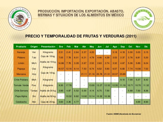PRODUCCIÓN, IMPORTACIÓN, EXPORTACIÓN, ABASTO, MERMAS Y PRECIOS DE LOS…