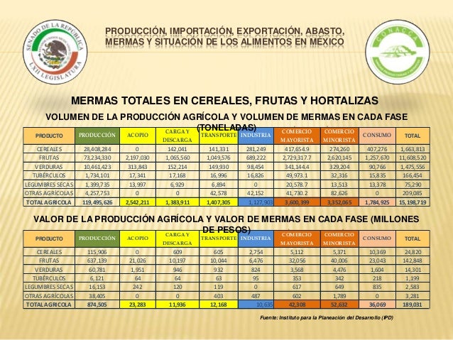 PRODUCCIÓN, IMPORTACIÓN, EXPORTACIÓN, ABASTO, MERMAS Y PRECIOS DE LOS…