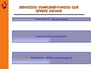FONO DROGAS : 188 800 100 800 Centro de Documentación Portal Web:  WWW.conacedrogas.cl SERVICIOS COMPLEMENTARIOS QUE OFRECE CONACE 