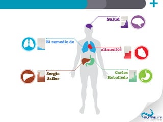 Sergio
Jaller
Salud
El remedio de
alimentos
NUVINC | PARTNER
Carlos
Rebolledo
 
