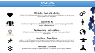 Essere comunità oggi | PDF