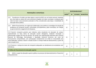 101
PROPOSIÇÕES E ESTRATÉGIAS
RESPONSABILIDADE*
UNIÃO15
DF ESTADOS MUNICÍPIOS
2.11 Transformar o Fundeb, que deve vigorar a partir de 2022, em um fundo nacional, nivelando
por cima todos os valores de custo aluno/ano atingidos nas redes municipais e estaduais pelo
valor do maior custo-aluno/ano praticado no País, considerando cada etapa e modalidade da
educação básica pública.
x1
2.12 Definir financiamento, em regime de colaboração, para políticas e estratégias de solução de
problemas do transporte escolar, enfrentados, principalmente, pelos municípios, em relação
ao gerenciamento e pagamento de despesas.
x1 x x x
2.13 Garantir transporte gratuito para todos/as os/as estudantes da educação do campo,
especialmente na faixa etária da educação escolar obrigatória, mediante renovação e
padronização integral da frota de veículos, de acordo com especificações definidas pelo Instituto
Nacional de Metrologia, Normalização e Qualidade Industrial (Inmetro), por meio de
financiamento compartilhado, com participação complementar da União às necessidades dos
entes federados, visando a reduzir a evasão escolar e o tempo médio de deslocamento, a partir de
cada situação local.
x1 x x x
2.14 Financiar a compra de meios de transporte adequados ao atendimento de estudantes com
deficiência.
x1 x x x
3. Política de financiamento da educação superior
3.1 Definir o papel da educação superior pública no processo de desenvolvimento e financiá-la
adequadamente.
x2 x x
 