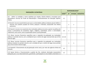 103
PROPOSIÇÕES E ESTRATÉGIAS
RESPONSABILIDADE*
UNIÃO15
DF ESTADOS MUNICÍPIOS
3.8 Definir as condições a serem satisfeitas por estados, Distrito Federal e municípios para
demandarem recursos do Fundo de Manutenção e Desenvolvimento da Educação Superior
Pública.
x1
3.9 Garantir recursos orçamentários para que as universidades públicas estaduais possam definir e
executar seus próprios projetos de ensino, pesquisa e extensão, propiciando uma efetiva
autonomia.
x x
3.10 Garantir recursos nos orçamentos das instituições públicas de ensino superior às políticas de
acesso e permanência de estudantes negros, indígenas, quilombolas, povos e comunidades
tradicionais, entre outros, tanto na graduação quanto na pós-graduação.
x2 x x x
3.11 Alocar recursos financeiros específicos para a expansão da graduação nas instituições
públicas no período noturno, com a condição de que o número de vagas nesse período seja 1/3 do
total de vagas.
x1 e x2
3.12 Alocar recursos financeiros específicos para a expansão da graduação nas instituições
públicas estaduais no período noturno, com a condição de que o número de vagas nesse período
seja 1/3 do número total de vagas.
x x
3.13 Expandir o financiamento da pós-graduação stricto sensu, por meio das agências oficiais de
fomento.
x2
3.13 Apoiar técnica e financeiramente a gestão das Ifes, mediante destinação orçamentária
adequada para o seu desenvolvimento, garantindo a participação da comunidade universitária no
x2
 
