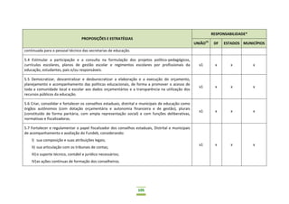 105
PROPOSIÇÕES E ESTRATÉGIAS
RESPONSABILIDADE*
UNIÃO15
DF ESTADOS MUNICÍPIOS
continuada para o pessoal técnico das secretarias de educação.
5.4 Estimular a participação e a consulta na formulação dos projetos político-pedagógicos,
currículos escolares, planos de gestão escolar e regimentos escolares por profissionais da
educação, estudantes, pais e/ou responsáveis.
x1 x x x
5.5 Democratizar, descentralizar e desburocratizar a elaboração e a execução do orçamento,
planejamento e acompanhamento das políticas educacionais, de forma a promover o acesso de
toda a comunidade local e escolar aos dados orçamentários e a transparência na utilização dos
recursos públicos da educação.
x1 x x x
5.6 Criar, consolidar e fortalecer os conselhos estaduais, distrital e municipais de educação como
órgãos autônomos (com dotação orçamentária e autonomia financeira e de gestão), plurais
(constituído de forma paritária, com ampla representação social) e com funções deliberativas,
normativas e fiscalizadoras.
x1 x x x
5.7 Fortalecer e regulamentar o papel fiscalizador dos conselhos estaduais, Distrital e municipais
de acompanhamento e avaliação do Fundeb, considerando:
I) sua composição e suas atribuições legais;
II) sua articulação com os tribunais de contas;
III)o suporte técnico, contábil e jurídico necessários;
IV)as ações contínuas de formação dos conselheiros.
x1 x x x
 