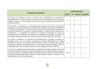 106
PROPOSIÇÕES E ESTRATÉGIAS
RESPONSABILIDADE*
UNIÃO15
DF ESTADOS MUNICÍPIOS
5.8 Ampliar os programas de apoio e formação aos conselheiros/as dos conselhos de
acompanhamento e controle social do Fundeb, conselhos de alimentação escolar, conselhos
regionais e outros; e aos representantes educacionais em demais conselhos de acompanhamento
de políticas públicas.
x1 x x x
5.9 Fortalecer os mecanismos e os instrumentos que assegurem, nos termos do artigo 48,
parágrafo único, da Lei Complementar no 101/2000, com a redação dada pela Lei Complementar
n.º 131/09, a transparência e o controle social na utilização dos recursos públicos aplicados em
educação, especialmente a realização de audiências públicas, a criação de portais eletrônicos de
transparência e a capacitação dos membros de conselhos de educação, de escola, de
acompanhamento e de controle social e outros, com a colaboração entre o MEC, as secretarias de
educação de estados e municípios e os tribunais de contas da União, estados, DF e municípios.
x1 x x x
5.10 Definir e aperfeiçoar os mecanismos de acompanhamento, fiscalização e avaliação da
sociedade sobre o uso dos recursos da educação, articulando adequadamente os órgãos
fiscalizadores (conselhos de educação, Ministério Público, Tribunal de Contas), para que seja
assegurada a aplicação, pelo Poder Executivo, dos percentuais mínimos vinculados à MDE na
Constituição Federal, nas constituições estaduais e nas leis orgânicas municipais e distrital.
x1 x x x
5.11 Criar leis e programas para tornar públicas e transparentes as receitas e despesas do total de
recursos destinados à educação em cada sistema público de ensino federal, distrital, estadual e
municipal e assegurar a efetiva fiscalização da aplicação desses recursos por meio dos conselhos
de educação, do Ministério Público, tribunais de contas estaduais, distrital e municipais e dos
diversos segmentos e setores da sociedade.
x1 e x2 x x x
 