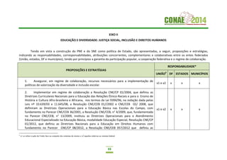 33
EIXO II
EDUCAÇÃO E DIVERSIDADE: JUSTIÇA SOCIAL, INCLUSÃO E DIREITOS HUMANOS
Tendo em vista a construção do PNE e do SNE como política de Estado, são apresentadas, a seguir, proposições e estratégias,
indicando as responsabilidades, corresponsabilidades, atribuições concorrentes, complementares e colaborativas entre os entes federados
(União, estados, DF e municípios), tendo por princípios a garantia da participação popular, a cooperação federativa e o regime de colaboração.
PROPOSIÇÕES E ESTRATÉGIAS
RESPONSABILIDADE*
UNIÃO9
DF ESTADOS MUNICÍPIOS
1. Assegurar, em regime de colaboração, recursos necessários para a implementação de
políticas de valorização da diversidade e inclusão escolar.
x1 e x2 x x x
2. Implementar em regime de colaboração a Resolução CNE/CP 01/2004, que definiu as
Diretrizes Curriculares Nacionais para a Educação das Relações Étnico-Raciais e para o Ensino de
História e Cultura Afro-brasileira e Africana, nos termos da Lei 9394/96, na redação dada pelas
Leis nº 10.639/03 e 11.645/08, a Resolução CNE/CEB 01//2002 e CNE/CEB 02/ 2008, que
definiram as Diretrizes Operacionais para a Educação Básica nas Escolas do Campo, com
fundamento no Parecer CNE/CEB 36/2001, a Resolução CNE/CEB, n° 4/2009, que, fundamentada
no Parecer CNE/CEB, n° 13/2009, instituiu as Diretrizes Operacionais para o Atendimento
Educacional Especializado na Educação Básica, modalidade Educação Especial, Resolução CNE/CP
01/2012, que definiu as Diretrizes Nacionais para a Educação em Direitos Humanos com
fundamento no Parecer CNE/CP 08/2012, a Resolução CNE/CEB 057/2012 que definiu as
x1 e x2 x x x
9
x1 se refere à ação da União face ao conjunto dos sistemas de ensino e x2 àquelas relativas ao sistema federal.
 