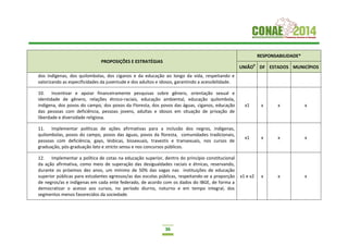 36
PROPOSIÇÕES E ESTRATÉGIAS
RESPONSABILIDADE*
UNIÃO9
DF ESTADOS MUNICÍPIOS
dos indígenas, dos quilombolas, dos ciganos e da educação ao longo da vida, respeitando e
valorizando as especificidades da juventude e dos adultos e idosos, garantindo a acessibilidade.
10. Incentivar e apoiar financeiramente pesquisas sobre gênero, orientação sexual e
identidade de gênero, relações étnico-raciais, educação ambiental, educação quilombola,
indígena, dos povos do campo, dos povos da Floresta, dos povos das águas, ciganos, educação
das pessoas com deficiência, pessoas jovens, adultas e idosos em situação de privação de
liberdade e diversidade religiosa.
x1 x x x
11. Implementar políticas de ações afirmativas para a inclusão dos negros, indígenas,
quilombolas, povos do campo, povos das águas, povos da floresta, comunidades tradicionais,
pessoas com deficiência, gays, lésbicas, bissexuais, travestis e transexuais, nos cursos de
graduação, pós-graduação lato e stricto sensu e nos concursos públicos.
x1 x x x
12. Implementar a política de cotas na educação superior, dentro do princípio constitucional
da ação afirmativa, como meio de superação das desigualdades raciais e étnicas, reservando,
durante os próximos dez anos, um mínimo de 50% das vagas nas instituições de educação
superior públicas para estudantes egressos/as das escolas públicas, respeitando-se a proporção
de negros/as e indígenas em cada ente federado, de acordo com os dados do IBGE, de forma a
democratizar o acesso aos cursos, no período diurno, noturno e em tempo integral, dos
segmentos menos favorecidos da sociedade.
x1 e x2 x x x
 