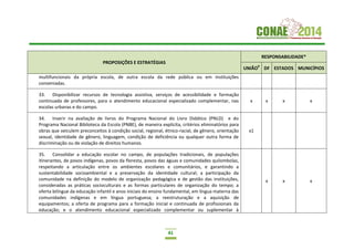41
PROPOSIÇÕES E ESTRATÉGIAS
RESPONSABILIDADE*
UNIÃO9
DF ESTADOS MUNICÍPIOS
multifuncionais da própria escola, de outra escola da rede pública ou em instituições
conveniadas.
33. Disponibilizar recursos de tecnologia assistiva, serviços de acessibilidade e formação
continuada de professores, para o atendimento educacional especializado complementar, nas
escolas urbanas e do campo.
x x x x
34. Inserir na avaliação de livros do Programa Nacional do Livro Didático (PNLD) e do
Programa Nacional Biblioteca da Escola (PNBE), de maneira explícita, critérios eliminatórios para
obras que veiculem preconceitos à condição social, regional, étnico-racial, de gênero, orientação
sexual, identidade de gênero, linguagem, condição de deficiência ou qualquer outra forma de
discriminação ou de violação de direitos humanos.
x1
35. Consolidar a educação escolar no campo, de populações tradicionais, de populações
itinerantes, de povos indígenas, povos da floresta, povos das águas e comunidades quilombolas,
respeitando a articulação entre os ambientes escolares e comunitários, e garantindo a
sustentabilidade socioambiental e a preservação da identidade cultural; a participação da
comunidade na definição do modelo de organização pedagógica e de gestão das instituições,
consideradas as práticas socioculturais e as formas particulares de organização do tempo; a
oferta bilíngue da educação infantil e anos iniciais do ensino fundamental, em língua materna das
comunidades indígenas e em língua portuguesa; a reestruturação e a aquisição de
equipamentos; a oferta de programa para a formação inicial e continuada de profissionais da
educação; e o atendimento educacional especializado complementar ou suplementar à
x x x
 