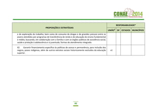 43
PROPOSIÇÕES E ESTRATÉGIAS
RESPONSABILIDADE*
UNIÃO9
DF ESTADOS MUNICÍPIOS
e de exploração do trabalho, bem como de consumo de drogas e de gravidez precoce entre os
jovens atendidos por programas de transferência de renda e de educação do ensino fundamental
e médio, buscando, em colaboração com a família e com os órgãos públicos de assistência social,
saúde e proteção à adolescência e à juventude, formas de atendimento integrado.
42. Garantir financiamento específico às políticas de acesso e permanência, para inclusão dos
negros, povos indígenas, além de outros extratos sociais historicamente excluídos da educação
superior.
x1
 