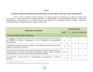 48
EIXO III
EDUCAÇÃO, TRABALHO E DESENVOLVIMENTO SUSTENTÁVEL: CULTURA, CIÊNCIA, TECNOLOGIA, SAÚDE, MEIO AMBIENTE
Tendo em vista a construção do Plano Nacional e do Sistema Nacional de Educação como política de Estado, serão
apresentadas, a seguir, proposições e estratégias indicando as responsabilidades, corresponsabilidades, atribuições concorrentes,
complementares e colaborativas entre os entes federados (União, estados, DF e municípios), tendo por princípios a garantia da
participação popular, cooperação federativa e regime de colaboração:
PROPOSIÇÕES E ESTRATÉGIAS
RESPONSABILIDADE*
UNIÃO10
DF ESTADOS MUNICÍPIOS
1. Promover políticas setoriais e intersetoriais
1.1. Incentivar a formação de profissionais para a promoção da igualdade social, da inclusão,
dos direitos das crianças e adolescentes e para a promoção da sustentabilidade
socioambiental.
x1 X x x
1.2 Reconhecer e garantir formas de produção e a sustentabilidade socioambiental dos povos
indígenas e comunidades tradicionais.
x1 X x x
1.3 Promover ações articuladas para a garantia do direito à educação ao longo da vida e a
articulação entre as políticas de educação, pós-graduação, pesquisa, ciência, tecnologia,
cultura, desporto, saúde, meio ambiente na perspectiva socioambiental.
x1 e x2 X x x
1.4 Reconhecer e valorizar formas de sustentabilidade socioambiental e a soberania
alimentar.
x1 x x x
10
X1 se refere à ação da União face ao conjunto dos sistemas de ensino e X2 àquelas relativas ao sistema federal.
 