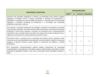57
PROPOSIÇÕES E ESTRATÉGIAS
RESPONSABILIDADE*
UNIÃO10
DF ESTADOS MUNICÍPIOS
escolares com conteúdos obrigatórios e eletivos, em dimensões como ciência, trabalho,
linguagens, tecnologia, cultura e esporte, garantindo a aquisição de equipamentos e
laboratórios, a produção de material didático específico, o reconhecimento da diversidade
linguística, a formação continuada de professores e a articulação com instituições
acadêmicas, esportivas e culturais.
8.19 Expandir a educação profissional de qualidade, entendida na perspectiva do trabalho
como princípio educativo, com financiamento público permanente, que atenda às demandas
produtivas e sociais locais, regionais e nacionais, em consonância com o desenvolvimento
sustentável e com a inclusão social e de modo a dar suporte aos arranjos produtivos locais e
regionais, contribuindo com o desenvolvimento econômico-social.
x1 x x
8.20 Prover meios e processos para a articulação das políticas sociais: educação, saúde,
assistência social, sustentabilidade socioambiental, economia solidária, trabalho e renda, para
assegurar os direitos humanos, sociais, políticos e econômicos de cidadania a todo/as
brasileiro/as.
x1 x x X
8.21 Desenvolver intersetorialmente políticas públicas educacionais de valorização
sustentabilidade socioambiental, diversidade regional, biodiversidade, diversidade cultural,
promoção da igualdade de gênero, raça, etnia e orientação sexual, identidade de gênero e
idade.
x1 x x x
 