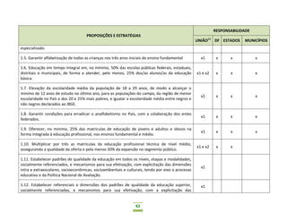 62
PROPOSIÇÕES E ESTRATÉGIAS
RESPONSABILIDADE
UNIÃO11
DF ESTADOS MUNICÍPIOS
especializado.
1.5. Garantir alfabetização de todas as crianças nos três anos iniciais do ensino fundamental x1 x x x
1.6. Educação em tempo integral em, no mínimo, 50% das escolas públicas federais, estaduais,
distritais e municipais, de forma a atender, pelo menos, 25% dos/as alunos/as da educação
básica.
x1 e x2 x x x
1.7. Elevação da escolaridade média da população de 18 a 29 anos, de modo a alcançar o
mínimo de 12 anos de estudo no último ano, para as populações do campo, da região de menor
escolaridade no País e dos 20 e 25% mais pobres, e igualar a escolaridade média entre negros e
não negros declarados ao IBGE.
x1 x x x
1.8. Garantir condições para erradicar o analfabetismo no País, com a colaboração dos entes
federados.
x1 x x x
1.9. Oferecer, no mínimo, 25% das matrículas de educação de jovens e adultos e idosos na
forma integrada à educação profissional, nos ensinos fundamental e médio.
x1 x x x
1.10. Multiplicar por três as matrículas da educação profissional técnica de nível médio,
assegurando a qualidade da oferta e pelo menos 50% da expansão no segmento público.
x1 e x2 x x
1.11. Estabelecer padrões de qualidade da educação em todos os níveis, etapas e modalidades,
socialmente referenciados, e mecanismos para sua efetivação, com explicitação das dimensões
intra e extraescolares, socioeconômicas, socioambientais e culturais, tendo por eixo o processo
educativo e da Política Nacional de Avaliação.
x1
1.12. Estabelecer referenciais e dimensões dos padrões de qualidade da educação superior,
socialmente referenciadas, e mecanismos para sua efetivação, com a explicitação das
x1
 