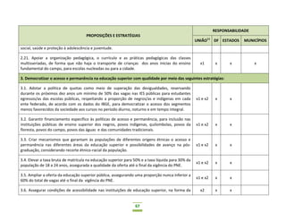 67
PROPOSIÇÕES E ESTRATÉGIAS
RESPONSABILIDADE
UNIÃO11
DF ESTADOS MUNICÍPIOS
social, saúde e proteção à adolescência e juventude.
2.21. Apoiar a organização pedagógica, o currículo e as práticas pedagógicas das classes
multisseriadas, de forma que não haja o transporte de crianças dos anos inicias do ensino
fundamental do campo, para escolas nucleadas ou para a cidade.
x1 x x x
3. Democratizar o acesso e permanência na educação superior com qualidade por meio das seguintes estratégias:
3.1. Adotar a política de quotas como meio de superação das desigualdades, reservando
durante os próximos dez anos um mínimo de 50% das vagas nas IES públicas para estudantes
egressos/as das escolas públicas, respeitando a proporção de negros/as e indígenas em cada
ente federado, de acordo com os dados do IBGE, para democratizar o acesso dos segmentos
menos favorecidos da sociedade aos cursos no período diurno, noturno e em tempo integral.
x1 e x2 x x
3.2. Garantir financiamento específico às políticas de acesso e permanência, para inclusão nas
instituições públicas de ensino superior dos negros, povos indígenas, quilombolas, povos da
floresta, povos do campo, povos das águas e das comunidades tradicionais.
x1 e x2 x x
3.3. Criar mecanismos que garantam às populações de diferentes origens étnicas o acesso e
permanência nas diferentes áreas da educação superior e possibilidades de avanço na pós-
graduação, considerando recorte étnico-racial da população.
x1 e x2 x x
3.4. Elevar a taxa bruta de matrícula na educação superior para 50% e a taxa líquida para 30% da
população de 18 a 24 anos, assegurada a qualidade da oferta até o final da vigência do PNE.
x1 e x2 x x
3.5. Ampliar a oferta da educação superior pública, assegurando uma proporção nunca inferior a
60% do total de vagas até o final da vigência do PNE.
x1 e x2 x x
3.6. Assegurar condições de acessibilidade nas instituições de educação superior, na forma da x2 x x
 