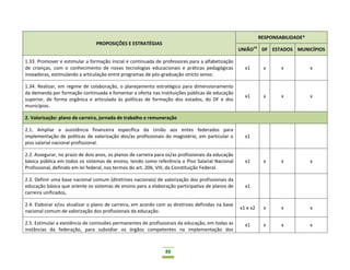 88
PROPOSIÇÕES E ESTRATÉGIAS
RESPONSABILIDADE*
UNIÃO14
DF ESTADOS MUNICÍPIOS
1.33. Promover e estimular a formação inicial e continuada de professores para a alfabetização
de crianças, com o conhecimento de novas tecnologias educacionais e práticas pedagógicas
inovadoras, estimulando a articulação entre programas de pós-graduação stricto senso.
x1 x x x
1.34. Realizar, em regime de colaboração, o planejamento estratégico para dimensionamento
da demanda por formação continuada e fomentar a oferta nas instituições públicas de educação
superior, de forma orgânica e articulada às políticas de formação dos estados, do DF e dos
municípios.
x1 x x x
2. Valorização: plano de carreira, jornada de trabalho e remuneração
2.1. Ampliar a assistência financeira específica da União aos entes federados para
implementação de políticas de valorização dos/as profissionais do magistério, em particular o
piso salarial nacional profissional.
x1
2.2. Assegurar, no prazo de dois anos, os planos de carreira para os/as profissionais da educação
básica pública em todos os sistemas de ensino, tendo como referência o Piso Salarial Nacional
Profissional, definido em lei federal, nos termos do art. 206, VIII, da Constituição Federal.
x1 x x x
2.3. Definir uma base nacional comum (diretrizes nacionais) de valorização dos profissionais da
educação básica que oriente os sistemas de ensino para a elaboração participativa de planos de
carreira unificados,
x1
2.4. Elaborar e/ou atualizar o plano de carreira, em acordo com as diretrizes definidas na base
nacional comum de valorização dos profissionais da educação.
x1 e x2 x x x
2.5. Estimular a existência de comissões permanentes de profissionais da educação, em todas as
instâncias da federação, para subsidiar os órgãos competentes na implementação dos
x1 x x x
 