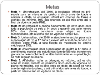 Metas
 Meta 1: Universalizar, até 2016, a educação infantil na pré-
escola para as crianças de quatro a cinco anos de idade e
ampliar a oferta de educação infantil em creches de forma a
atender, no mínimo, 50% das crianças de até três anos até o
final da vigência deste PNE.
 Meta 2: Universalizar o ensino fundamental de nove anos para
toda a população de seis a 14 anos e garantir que pelo menos
95% dos alunos concluam essa etapa na idade
recomendada, até o último ano de vigência deste PNE.
 Meta 3: Universalizar, até 2016, o atendimento escolar para toda
a população de 15 a 17 anos e elevar, até o final do período de
vigência deste PNE, a taxa líquida de matrículas no ensino
médio para 85%.
 Meta 4: Universalizar, para a população de quatro a 17 anos, o
atendimento escolar aos estudantes com deficiência, transtornos
globais do desenvolvimento e altas habilidades ou superdotação
na rede regular de ensino.
 Meta 5: Alfabetizar todas as crianças, no máximo, até os oito
anos de idade, durante os primeiros cinco anos de vigência do
plano; no máximo, até os sete anos de idade, do sexto ao nono
ano de vigência do plano; e até o final dos seis anos de idade, a
partir do décimo ano de vigência do plano.
 
