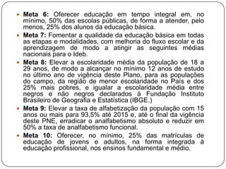  Meta 6: Oferecer educação em tempo integral em, no
mínimo, 50% das escolas públicas, de forma a atender, pelo
menos, 25% dos alunos da educação básica.
 Meta 7: Fomentar a qualidade da educação básica em todas
as etapas e modalidades, com melhoria do fluxo escolar e da
aprendizagem de modo a atingir as seguintes médias
nacionais para o Ideb.
 Meta 8: Elevar a escolaridade média da população de 18 a
29 anos, de modo a alcançar no mínimo 12 anos de estudo
no último ano de vigência deste Plano, para as populações
do campo, da região de menor escolaridade no País e dos
25% mais pobres, e igualar a escolaridade média entre
negros e não negros declarados à Fundação Instituto
Brasileiro de Geografia e Estatística (IBGE.)
 Meta 9: Elevar a taxa de alfabetização da população com 15
anos ou mais para 93,5% até 2015 e, até o final da vigência
deste PNE, erradicar o analfabetismo absoluto e reduzir em
50% a taxa de analfabetismo funcional.
 Meta 10: Oferecer, no mínimo, 25% das matrículas de
educação de jovens e adultos, na forma integrada à
educação profissional, nos ensinos fundamental e médio.
 