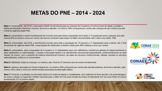 Meta 1: universalizar, até 2016, a educação infantil na pré-escola para as crianças de 4 (quatro) a 5 (cinco) anos de idade e ampliar a
oferta de educação infantil em creches, de forma a atender, no mínimo, 50% (cinquenta por cento) das crianças de até 3 (três) anos até
o final da vigência deste PNE.
Meta 2: universalizar o ensino fundamental de 9 (nove) anos para toda a população de 6 (seis) a 14 (quatorze) anos e garantir que pelo
menos 95% (noventa e cinco por cento) dos alunos concluam essa etapa na idade recomendada, até o último ano deste PNE
Meta 3: universalizar, até 2016, o atendimento escolar para toda a população de 15 (quinze) a 17 (dezessete) anos e elevar, até o final
do período de vigência deste PNE, a taxa líquida de matrículas no ensino médio para 85% (oitenta e cinco por cento).
Meta 4: universalizar, para a população de 4 (quatro) a 17 (dezessete) anos com deficiência, transtornos globais do desenvolvimento e
altas habilidades ou superdotação, o acesso à educação básica e ao atendimento educacional especializado, preferencialmente na rede
regular de ensino, com a garantia de sistema educacional inclusivo, de salas de recursos multifuncionais, classes, escolas ou serviços
especializados, públicos ou conveniados.
Meta 5: alfabetizar todas as crianças, no máximo, até o final do 3º (terceiro) ano do ensino fundamental.
Meta 6: oferecer educação em tempo integral em, no mínimo, 50% (cinquenta por cento) das escolas públicas, de forma a atender, pelo
menos, 25% (vinte e cinco por cento) dos(as) alunos(as) da educação básica.
Meta 7: fomentar a qualidade da educação básica em todas as etapas e modalidades, com melhoria do fluxo escolar e da aprendizagem,
de modo a atingir as seguintes médias nacionais para o Ideb: 6,0 nos anos iniciais do ensino fundamental; 5,5 nos anos finais do ensino
fundamental; 5,2 no ensino médio.
METAS DO PNE – 2014 - 2024
 