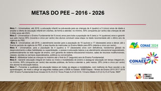 Meta 1 - Universalizar, até 2016, a educação infantil na pré-escola para as crianças de 4 (quatro) a 5 (cinco) anos de idade e
ampliar a oferta de educação infantil em creches, de forma a atender, no mínimo, 50% (cinquenta por cento) das crianças de até
3 (três) anos até 2023.
Meta 2 - Universalizar o Ensino Fundamental de 9 (nove) anos para toda a população de 6 (seis) a 14 (quatorze) anos e garantir
que pelo menos 95% (noventa e cinco por cento) dos alunos concluam essa etapa na idade recomendada até o último ano de
vigência do PEE.
Meta 3 - Universalizar, até 2016, o atendimento escolar para a população de 15 (quinze) a 17 (dezessete) anos e elevar, até o
final do período de vigência do PEE, a taxa líquida de matrículas no Ensino Médio para 85% (oitenta e cinco por cento).
Meta 4 - Universalizar, para a população de 4 (quatro) a 17 (dezessete) anos com deficiência, transtornos globais do
desenvolvimento e altas habilidades ou superdotação, o acesso à educação básica e ao atendimento educacional especializado,
preferencialmente na rede regular de ensino, com garantia de sistema educacional inclusivo, salas de recursos multifuncionais,
classes, escolas ou serviços especializados, públicos ou conveniados.
Meta 5 - Alfabetizar todas as crianças no máximo até o final do 2º (segundo) ano do Ensino Fundamental.
Meta 6 - Garantir educação integral em todos os níveis e modalidades de ensino e assegurar educação em tempo integral em,
no mínimo, 50% (cinquenta por cento) das escolas públicas, de forma a atender a, pelo menos, 25% (vinte e cinco por cento)
dos alunos na educação básica.
Meta 7 - Fomentar a qualidade da educação básica em todas as etapas e modalidades, com melhoria do fluxo escolar e da
aprendizagem, de modo a atingir as seguintes médias para o IDEB no Estado: IDEB Etapas - Níveis de Ensino 2015 2017 2019
2021 Ensino Fundamental Anos Iniciais 6,0 6,3 6,5 6,7 Anos Finais 5,4 5,6 5,9 6,1 Ensino Médio 4,5 5,0 5,2 5,4 Fonte: INEP
METAS DO PEE – 2016 - 2026
 