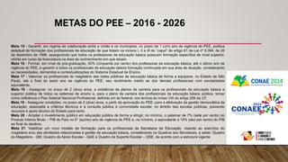METAS DO PEE – 2016 - 2026
Meta 15 - Garantir, em regime de colaboração entre a União e os municípios, no prazo de 1 (um) ano de vigência do PEE, política
estadual de formação dos profissionais da educação de que tratam os incisos I, II e III do “caput” do artigo 61 da Lei nº 9.394, de 20
de dezembro de 1996, assegurando que todos os professores da educação básica possuam formação específica de nível superior,
obtida em curso de licenciatura na área de conhecimento em que atuam.
Meta 16 - Formar, em nível de pós-graduação, 50% (cinquenta por cento) dos professores da educação básica, até o último ano de
vigência do PEE, e garantir a todos os profissionais da educação básica formação continuada em sua área de atuação, considerando
as necessidades, demandas e contextualizações do Sistema Estadual de Ensino.
Meta 17 - Valorizar os profissionais do magistério das redes públicas de educação básica de forma a equiparar, no Estado de São
Paulo, até o final do sexto ano de vigência do PEE, seu rendimento médio ao dos demais profissionais com escolaridade
equivalente.
Meta 18 - Assegurar, no prazo de 2 (dois) anos, a existência de planos de carreira para os profissionais da educação básica e
superior pública de todos os sistemas de ensino e, para o plano de carreira dos profissionais da educação básica pública, tomar
como referência o Piso Salarial Nacional Profissional, definido em lei federal, nos termos do inciso VIII do artigo 206 da CF.
Meta 19 - Assegurar condições, no prazo de 2 (dois) anos, a partir da aprovação do PEE, para a efetivação da gestão democrática da
educação, associada a critérios técnicos e à consulta pública à comunidade escolar, no âmbito das escolas públicas, prevendo
recursos e apoio técnico do Estado para tanto.
Meta 20 - Ampliar o investimento público em educação pública de forma a atingir, no mínimo, o patamar de 7% (sete por cento) do
Produto Interno Bruto – PIB do País no 5° (quinto) ano de vigência do PEE e, no mínimo, o equivalente a 10% (dez por cento) do PIB
ao final do decênio.
Meta 21: Viabilizar um novo modelo de formação para os profissionais da Secretaria da Educação, visando ao exercício do
magistério e/ou das atividades relacionadas à gestão da educação básica, considerando os Quadros dos Servidores, a saber: Quadro
do Magistério - QM, Quadro de Apoio Escolar - QAE e Quadro de Suporte Escolar – QSE, de acordo com a estrutura vigente
 