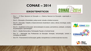 • Eixo I – O Plano Nacional de Educação e o Sistema Nacional de Educação: organização e
regulação
• Eixo II – Educação e Diversidade: justiça social, inclusão e direitos humanos.
• Eixo III – Educação, Trabalho e Desenvolvimento Sustentável: cultura, ciência, tecnologia, saúde,
meio ambiente
• Eixo IV – Qualidade da Educação: democratização do acesso, permanência, avaliação, condições
de participação e aprendizagem.
• Eixo V – Gestão Democrática, Participação Popular e Controle Social.
• Eixo VI – Valorização dos Profissionais da Educação: formação, remuneração, carreira e
condições de trabalho.
• Eixo VII – Financiamento da Educação: gestão, transparência e controle social dos recursos.
CONAE – 2014
EIXOSTEMÁTICOS
 