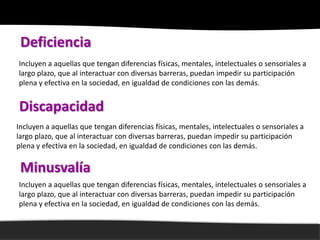 Deficiencia
Incluyen a aquellas que tengan diferencias físicas, mentales, intelectuales o sensoriales a
largo plazo, que al interactuar con diversas barreras, puedan impedir su participación
plena y efectiva en la sociedad, en igualdad de condiciones con las demás.


Discapacidad
Incluyen a aquellas que tengan diferencias físicas, mentales, intelectuales o sensoriales a
largo plazo, que al interactuar con diversas barreras, puedan impedir su participación
plena y efectiva en la sociedad, en igualdad de condiciones con las demás.

 Minusvalía
Incluyen a aquellas que tengan diferencias físicas, mentales, intelectuales o sensoriales a
largo plazo, que al interactuar con diversas barreras, puedan impedir su participación
plena y efectiva en la sociedad, en igualdad de condiciones con las demás.
 