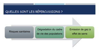 QUELLES SONT LES RÉPERCUSSIONS ?
Risques sanitaires
Dégradation du cadre
de vie des populations
Emission de gaz à
effet de serre
 