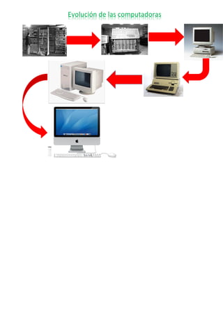Evolución de las computadoras
 
