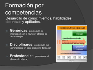 Formación por
competencias
Desarrollo de conocimientos, habilidades,
destrezas y aptitudes.
o

Genéricas: promueven la
interacción con el mundo y el logro de
aprendizajes.

o

Disciplinares: promueven los
aprendizajes en cada disciplina del saber.

o

Profesionales: promueven el
desarrollo laboral.

 