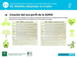 Creación del eco-perfil de la AOPJA
PLAN DE MOVILIDAD SOSTENIBLE DE LOS EMPLEADOS DE LA AOPJA
03. Medidas adoptadas en el plan
Para informar a los empleados de la oferta de transporte disponible en sus desplazamientos al trabajo
elaboramos el siguiente plano que facilitamos con la encuesta de movilidad
 