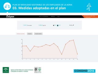 Nos incorporamos a Ciclogreen
PLAN DE MOVILIDAD SOSTENIBLE DE LOS EMPLEADOS DE LA AOPJA
03. Medidas adoptadas en el plan
 