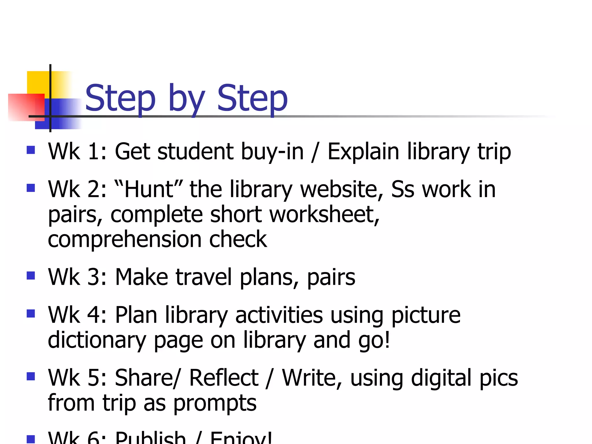Wk 1: Get student buy-in / Explain library trip Wk 2: “Hunt” the library website, Ss work in pairs, complete short worksheet, comprehension check Wk 3: Make travel plans, pairs Wk 4: Plan library activities using picture dictionary page on library and go! Wk 5: Share/ Reflect / Write, using digital pics from trip as prompts Wk 6: Publish / Enjoy! Step by Step 
