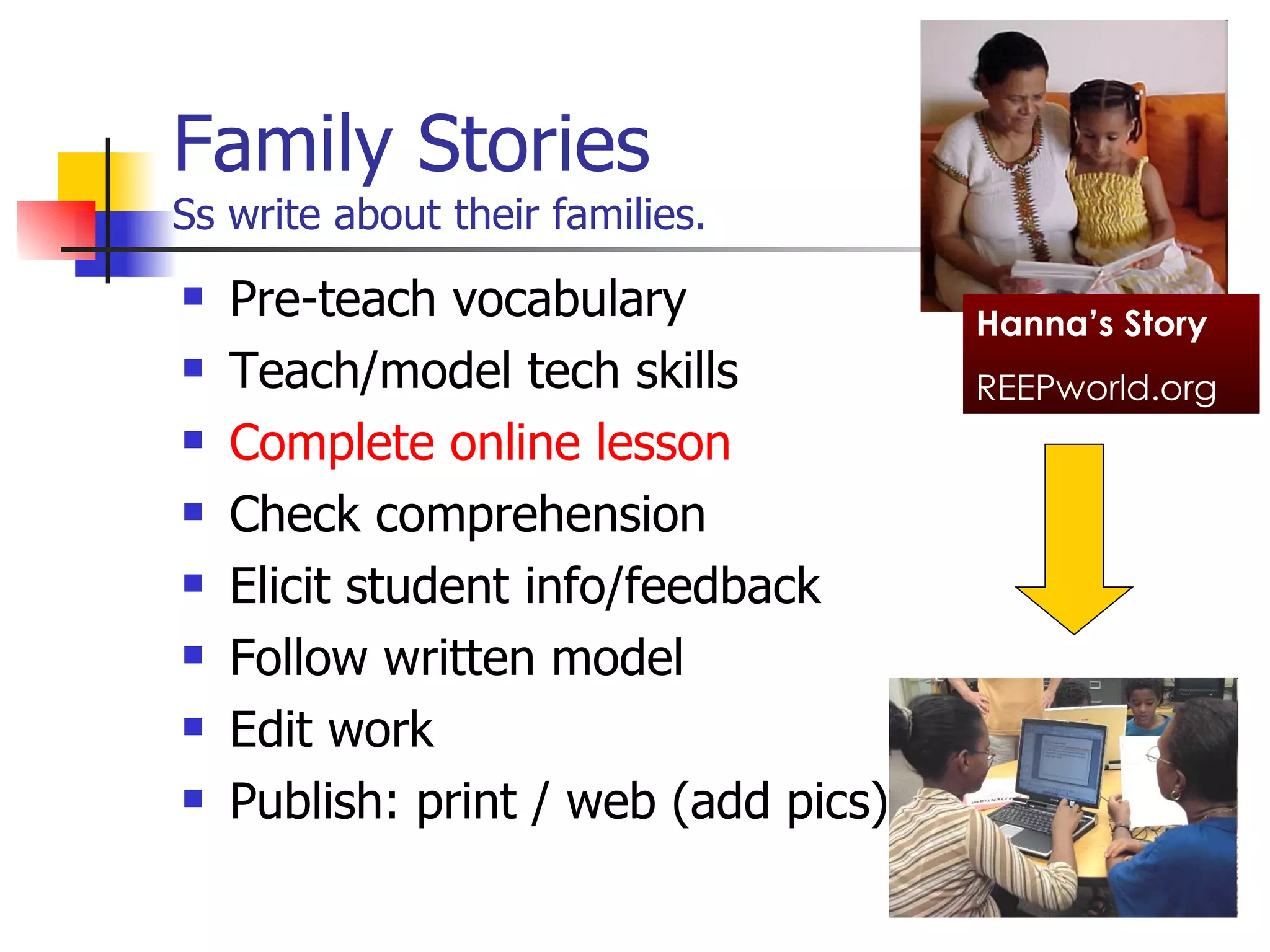 Family Stories Ss write about their families. Pre-teach vocabulary Teach/model tech skills Complete online lesson Check comprehension Elicit student info/feedback Follow written model Edit work Publish: print / web (add pics) Hanna’s Story REEPworld.org 