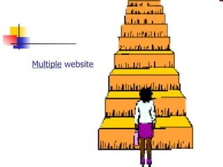 Multiple  website 