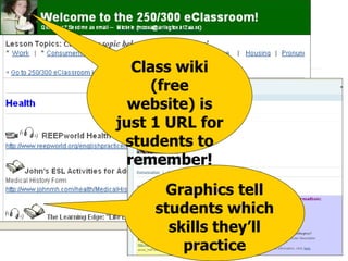Class wiki (free website) is just 1 URL for students to remember! Graphics tell students which skills they’ll practice 
