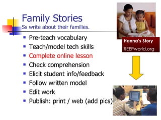 Family Stories Ss write about their families. Pre-teach vocabulary Teach/model tech skills Complete online lesson Check comprehension Elicit student info/feedback Follow written model Edit work Publish: print / web (add pics) Hanna’s Story REEPworld.org 