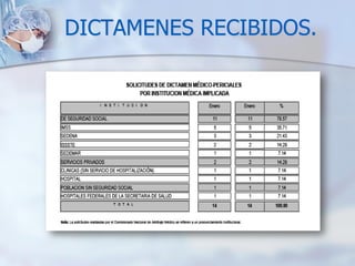 DICTAMENES RECIBIDOS.
 