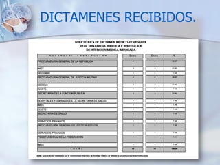 DICTAMENES RECIBIDOS.
 