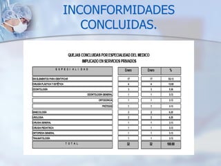 INCONFORMIDADES
CONCLUIDAS.
 