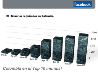 Colombia en el Top 10 mundial
 