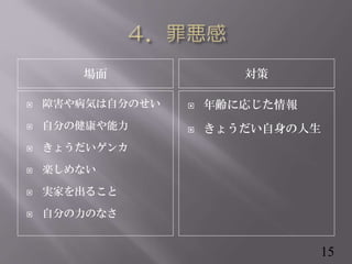  
? Ϻ䲡ݤԷ֤Τ
? Է֤ν
? 礦
? Sʤ
? gҤ뤳
? Է֤Τʤ
? hˏꤸ
? 礦
15
 