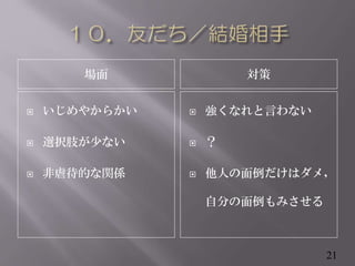  
? 䤫餫
? xk֫٤ʤ
? ŰĤvS
? ʤԤʤ
? 
? ˤ浹ϥᣬ
Է֤浹ߤ
21
 
