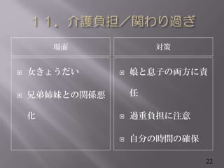 
? Ů礦
? ֵ܊äȤvS

? ϢӤ΁I؟

? ^ؓע
? Է֤Εrgδ_
22
 