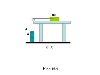 H ình 16.1 A B a) A B b) 