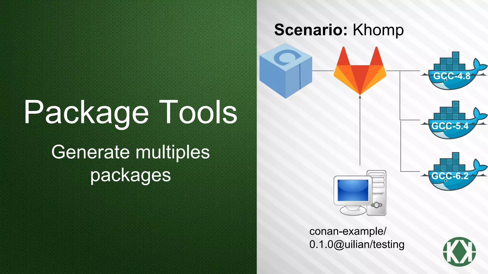 Package Tools
Generate multiples
packages
Scenario: Khomp
GCC-4.8
GCC-5.4
GCC-6.2
conan-example/
0.1.0@uilian/testing
 