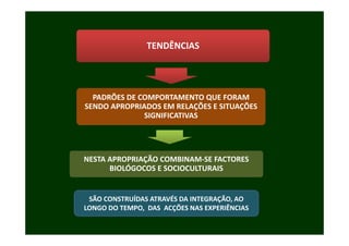 TENDÊNCIAS




  PADRÕES DE COMPORTAMENTO QUE FORAM 
  PADRÕES DE COMPORTAMENTO QUE FORAM
SENDO APROPRIADOS EM RELAÇÕES E SITUAÇÕES 
              SIGNIFICATIVAS




NESTA APROPRIAÇÃO COMBINAM‐SE FACTORES 
      BIOLÓGOCOS E SOCIOCULTURAIS


 SÃO CONSTRUÍDAS ATRAVÉS DA INTEGRAÇÃO, AO 
LONGO DO TEMPO,  DAS  ACÇÕES NAS EXPERIÊNCIAS
LONGO DO TEMPO DAS ACÇÕES NAS EXPERIÊNCIAS
 